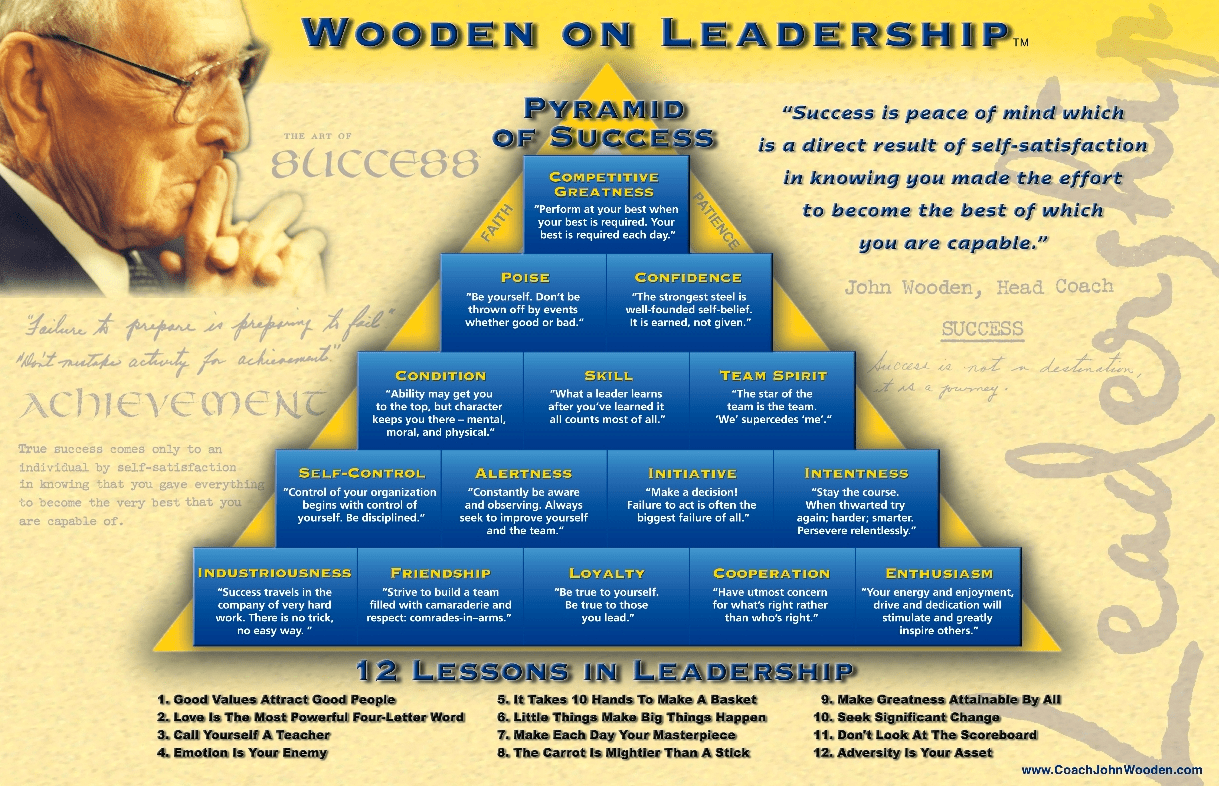 Pyramid_of_Success
